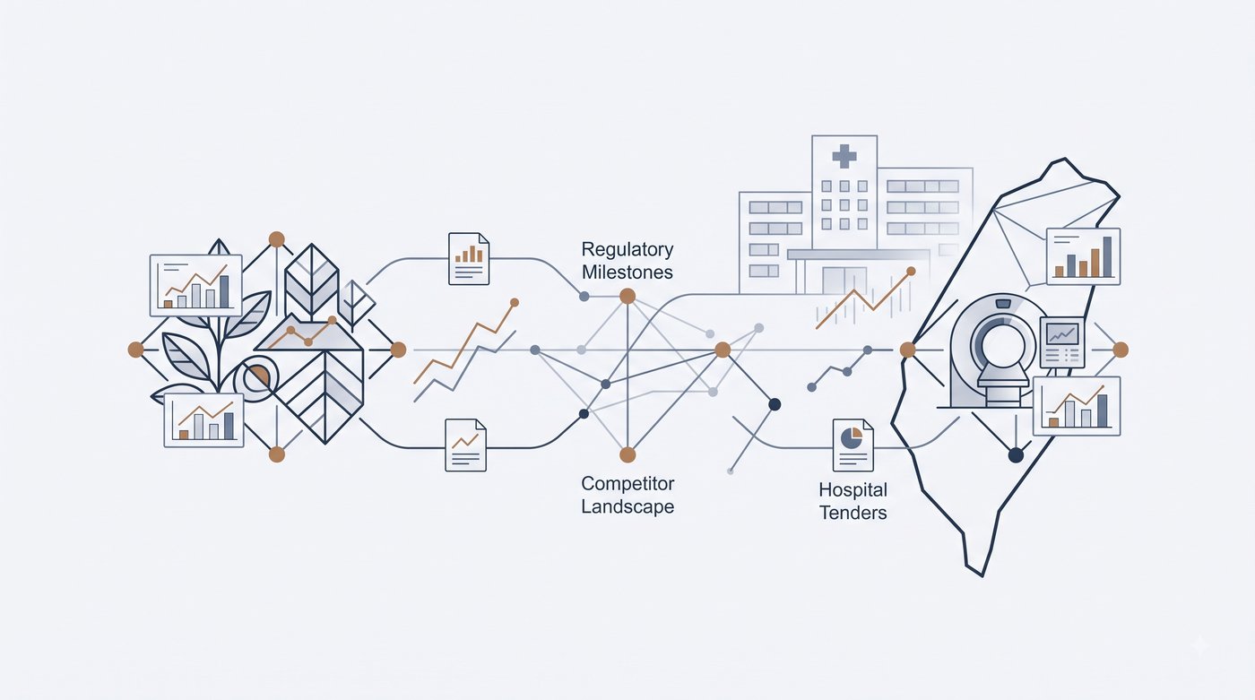 Illustration representing market-entry research for a German medical device manufacturer entering Taiwan